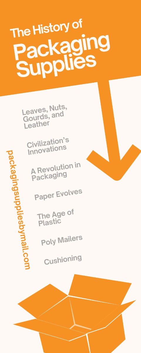 How Shipping Has Changed: The History of Packaging Supplies