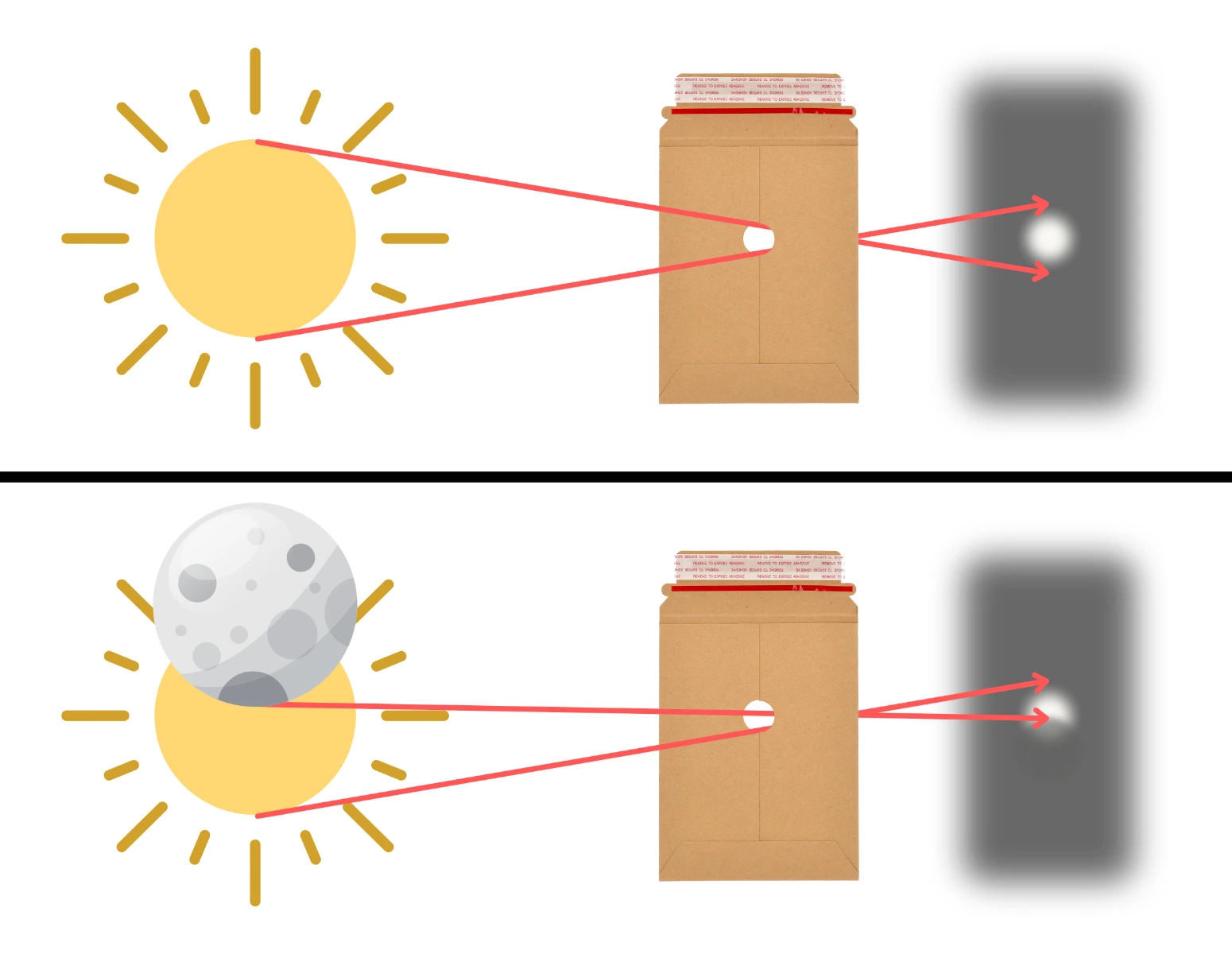 Pinhole Projection