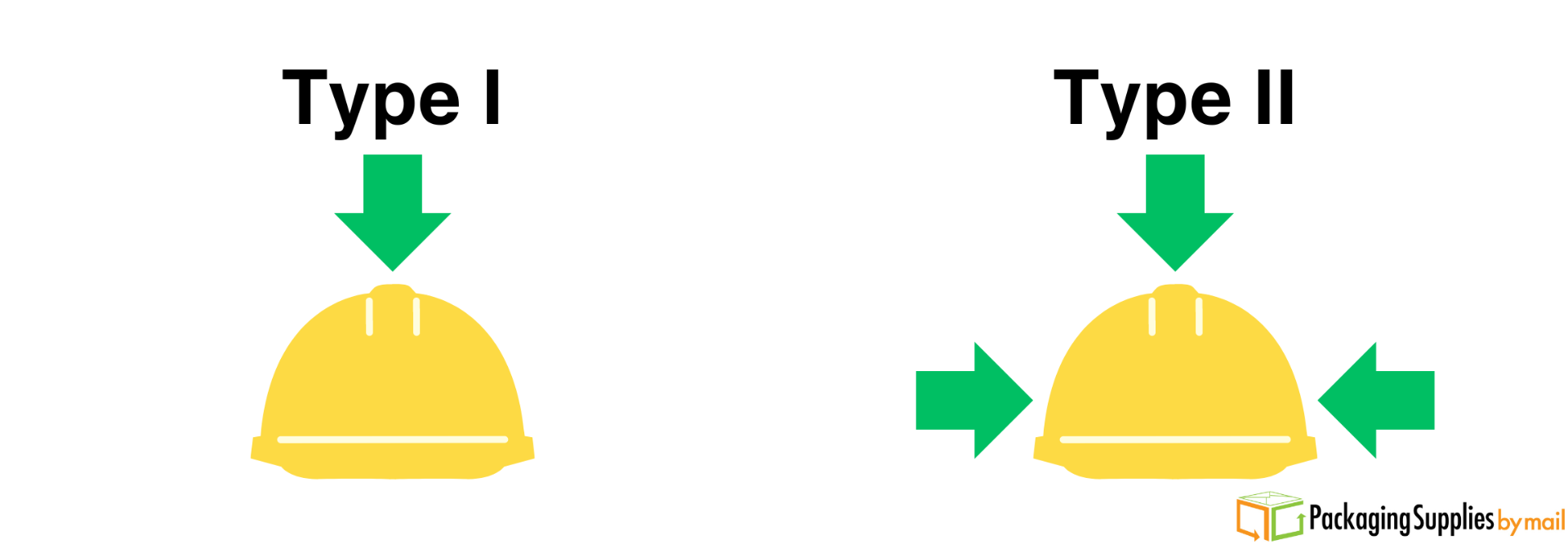 Type I vs Type II Hard Hat